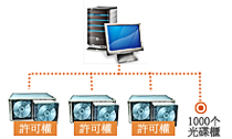 AES 256 bits encryption